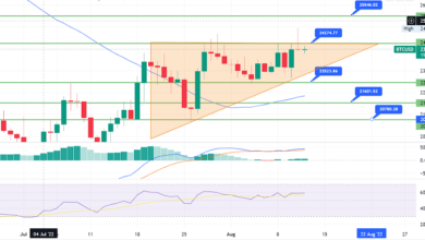 Bitcoin kurz davor, über 25.000 $ zu brechen – Bereiten Sie sich auf einen Kaufhandel vor