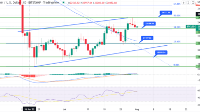 Bitcoin stabil über 23.000 $ – Geht es nach 25.000 $?