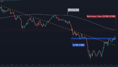 ETH peilt $2K bei weiteren Fusionsentwicklungen an (Ethereum Preisanalyse)