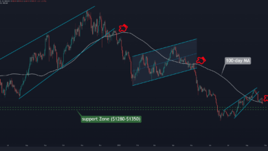 ETH steht vor riesiger Unterstützungszone, kommt mehr Blut herein? (Ethereum Preisanalyse)