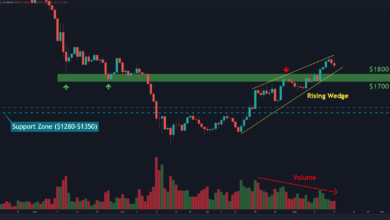 ETH wird von $2K zurückgewiesen, hier ist die kritische Unterstützung zu halten (Ethereum Preisanalyse)