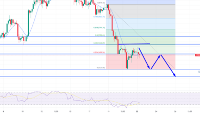 Ethereum Rutscht unter 1.600 $ – Quick Daily Outlook