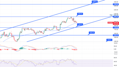 Ethereum Rutscht unter 2.000 $ – Aufwärtskanal zur Untermauerung der ETH