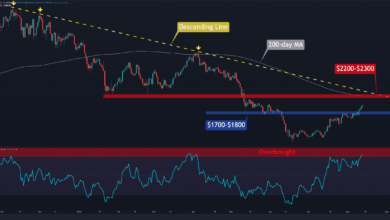 Ethereum Testet zum ersten Mal seit 74 Tagen $2.000, was jetzt kommt (ETH-Kursanalyse)