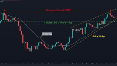 Ist Ethereum Nach einer 4-tägigen 8%-Korrektur auf $1.600 zusteuern? (ETH-Preis-Analyse)