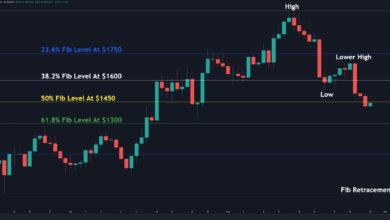 Nach einem 30%igen Rückgang in 2 Wochen, wo ist der Tiefpunkt für die ETH? (Ethereum Preisanalyse)