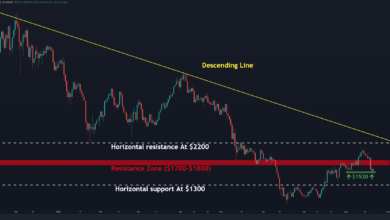 Nach einem Wochenverlust von 20% könnte ETH noch tiefer fallen (Ethereum Preisanalyse)