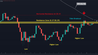Schafft es XRP, $0,40 zu durchbrechen oder steht ein weiterer Rückgang bevor? (Ripple Preisanalyse)