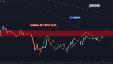 Wird XRP nach 2 Monaten der Seitwärtsbewegung endlich ausbrechen?