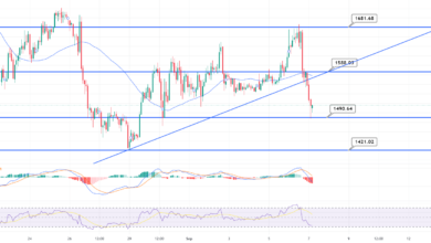 Ethereum um Unterstützung bei 1.490 $ zu erhalten – Schneller technischer Ausblick