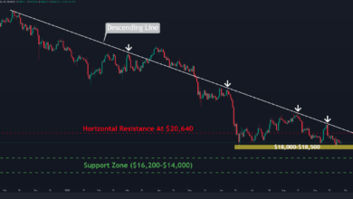 BTC konsolidiert sich seit Tagen, steht eine große Bewegung bevor? (Bitcoin-Preisanalyse)