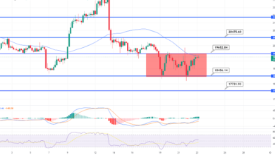 Bitcoin Choppy Session geht weiter – Schneller technischer Ausblick heute