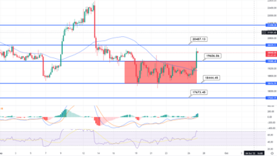 Bitcoin Sideways Channel Breakout – BTC geht nach 20.450 $