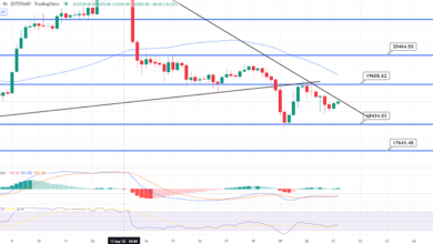 Bitcoin im Stillstand: Eine Trendlinie hält die Preise unter 19.500 $ Bearish