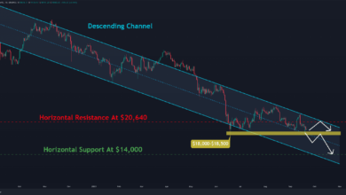Bitcoin konsolidiert rund 19.000 $ und führt damit zur FOMC-Sitzung der Fed (BTC-Preisanalyse)