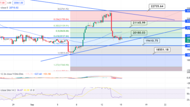 Bitcoin konsolidiert sich in einer engen Spanne – Machen Sie sich bereit, einen Ausbruch zu traden