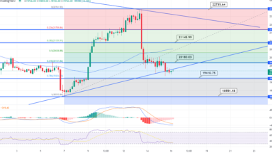 Bitcoin stabil nahe $19.750 – Schneller Tagesausblick