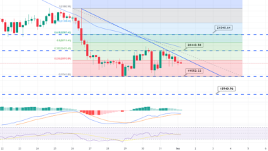 Bitcoin unter Druck – Abwärtstrendlinie zur Verlängerung des Widerstands bei 20.500 $