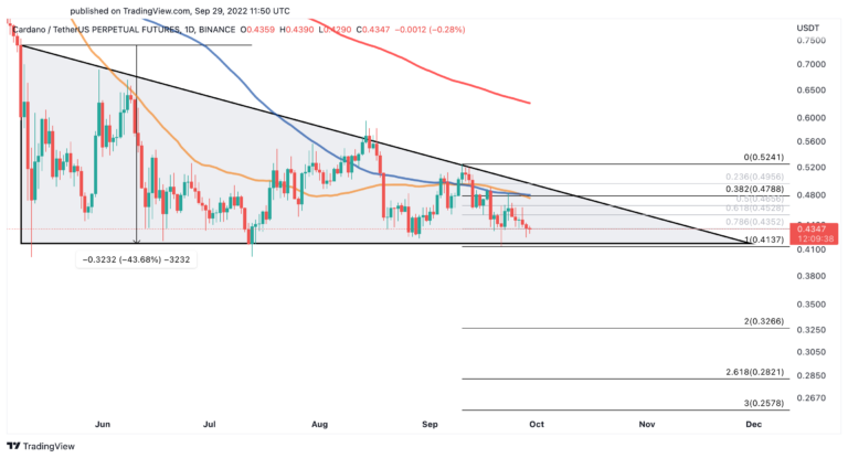 ADA/USD-Tageschart.