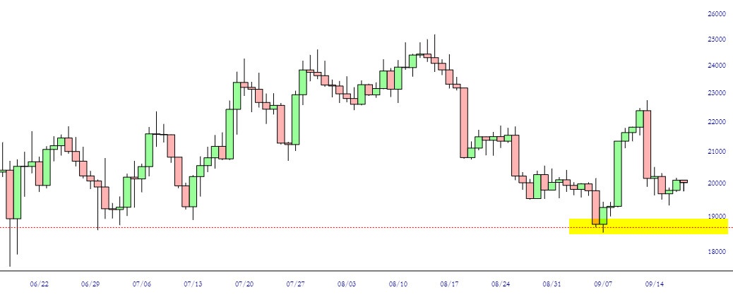 BTC-Diagramm BTC-Diagramm