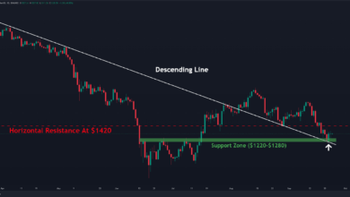 Die ETH behielt wichtige Unterstützung bei, aber die Gefahr ist noch nicht vorbei: Ethereum Preisanalyse