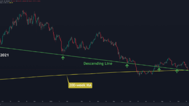 ETH Charts ein neues Wochentief bei einem Crash unter 1.300 $ (Ethereum Preisanalyse)