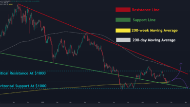 ETH-Handel innerhalb einer engen Spanne, bevorstehender Ausbruch? (Ethereum Preisanalyse)