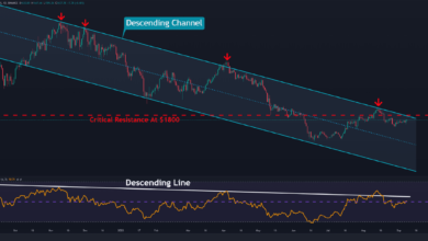 ETH-Volatilität steigt inmitten einer Erholung über 1,6.000 $, was kommt als nächstes? (Ethereum Preisanalyse)