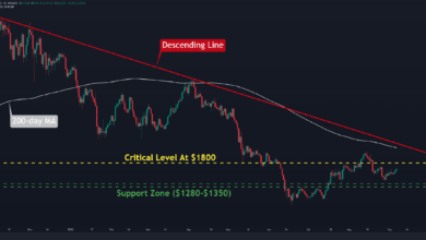 ETH auf höchstem Niveau gegen BTC seit Dezember 2021, was kommt als nächstes? (Ethereum Preisanalyse)
