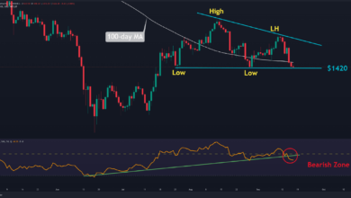 ETH verliert 15 % seit der Fusion, da Bären die Kontrolle übernehmen (Ethereum Preisanalyse)