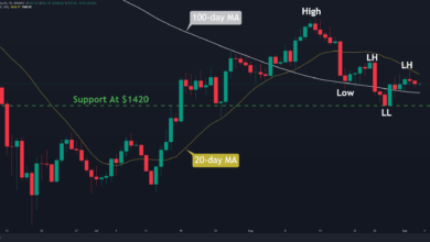 Ethereum Bulls Eye Critical Resistance Level vor der Fusion, hier ist, was als nächstes kommt (ETH-Preisanalyse)