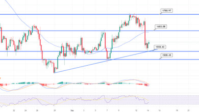 Ethereum Erhält Unterstützung bei 1.550 $ – Schneller technischer Ausblick