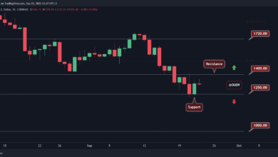 Ethereum, RippleCardano, Solana und Binance Coin