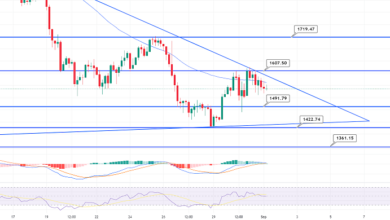 Ethereum Stetig unter 1.600 $ – Schneller technischer Ausblick