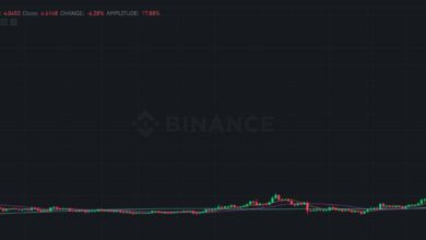 LUNA explodiert um 150 % in einer Stunde, wenn die Volatilität steigt