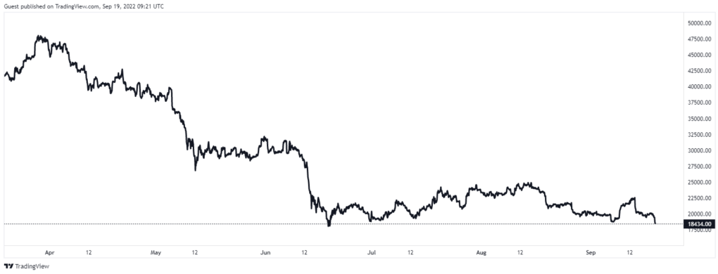 BTC-Diagramm.