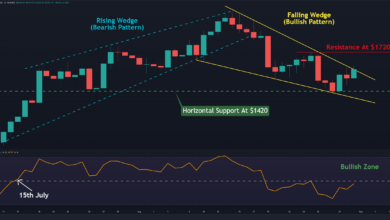 Trotz des jüngsten Rückgangs bildet die ETH ein bullisches Muster