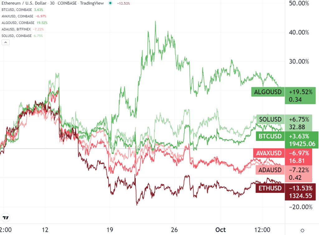 ETH/USD-Diagramm