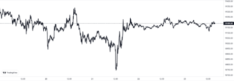 Bitcoin-Preisdiagramm