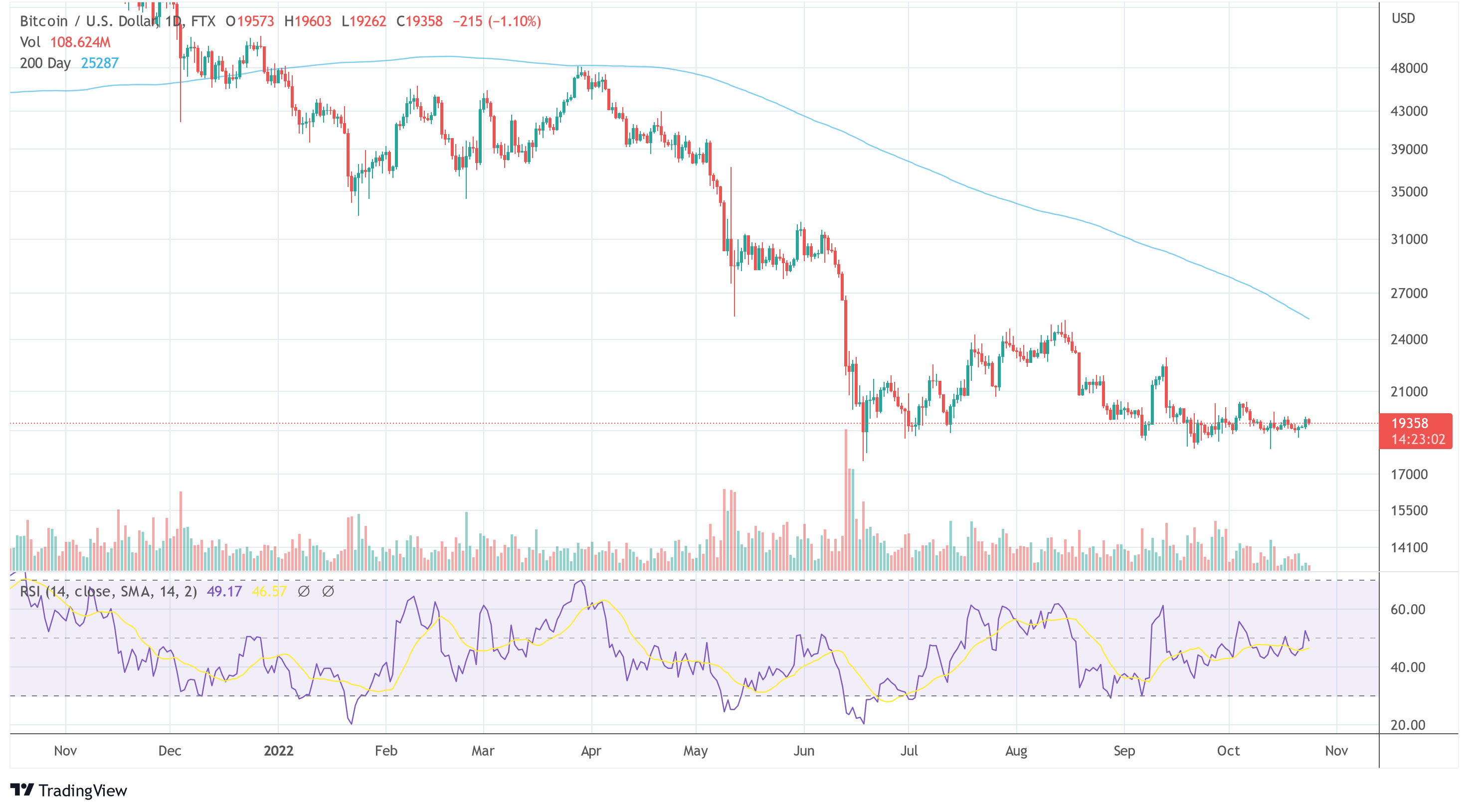 BTC-USD