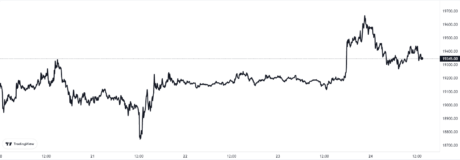 Bitcoin-Preisdiagramm