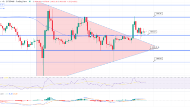 Bitcoin Symmetric Triangle Breakout – Kann BTC über $19.200 bullisch traden?