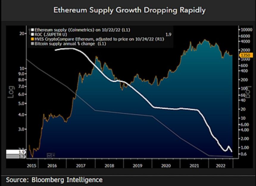 Ethereum  ETH ETHUSDT Diagramm 3