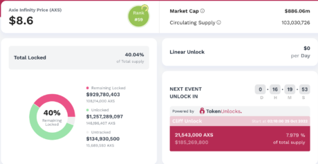 Axie Infinity (AXS)-Token-Freischaltung