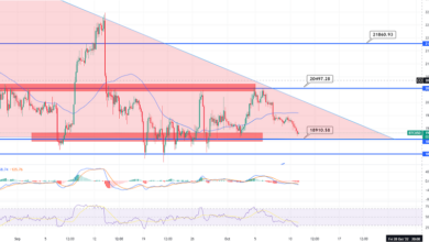 Bitcoin befindet sich auf einem rückläufigen Lauf. Warum könnten 18.910 $ einen Aufwärtstrend antreiben?