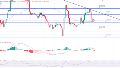 Bitcoin stetig über 19.000 $ – Schneller Tagesausblick