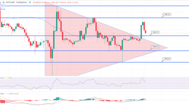 Bitcoin verstößt gegen symmetrisches Dreieck – ist es eine gute Idee, long über 19.200 $ zu gehen?