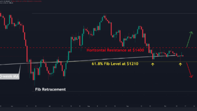 ETH fällt unter 1.200 $ und erholt sich angesichts der massiven jüngsten Volatilität, was kommt als nächstes? (ETH-Preisanalyse)
