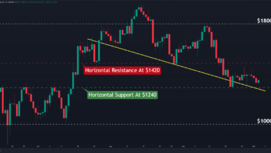 ETH schließt die dritte rote Woche in Folge, kommen 1.000 Dollar? (Ethereum Preisanalyse)