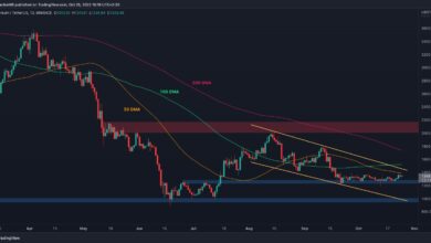 Eingehende Volatilität? (Ethereum Preisanalyse)